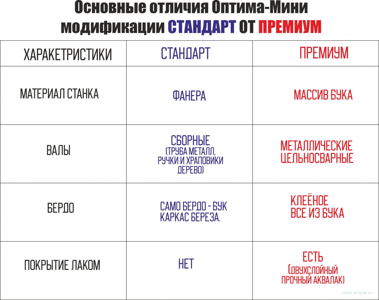 ������ ������� ������ /������-����/ (100 ��)
/��������/ �� �������