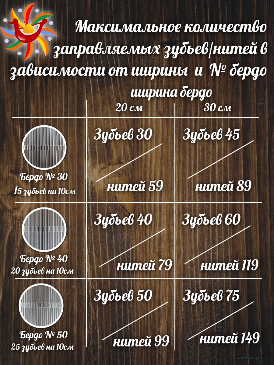   // ( 40,   30 , )    